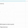 Visual Studio Profiler - Setup issues & Solution