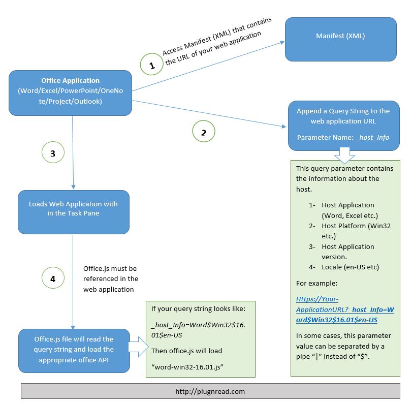 ms office web components